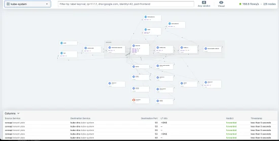 Installing Cilium Service Mesh with the Kubernetes Control Plane externally (illumos)