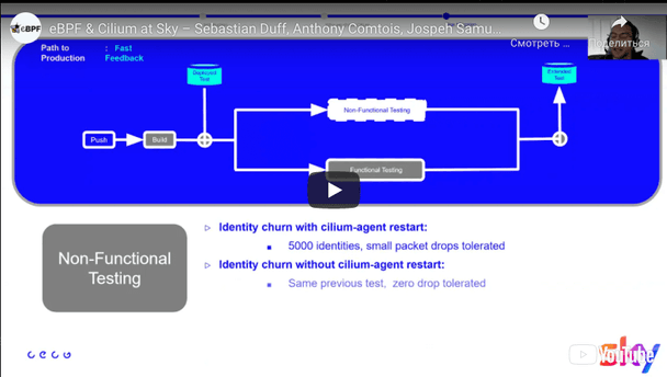 eBPF & Cilium at Sky